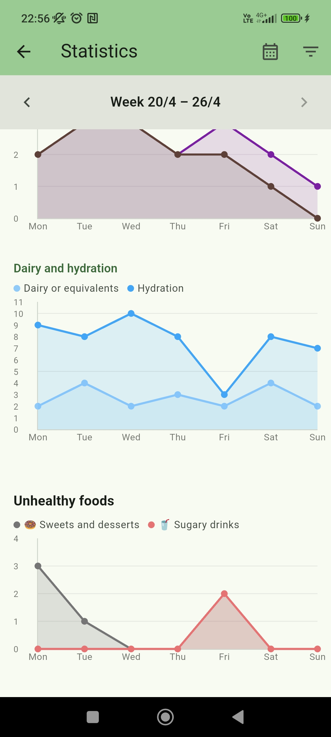 Easy Balanced Eating screenshot 1